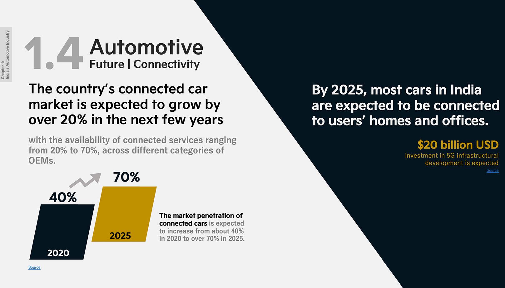 Future Strategic Vision for an Automotive OEM for 2030